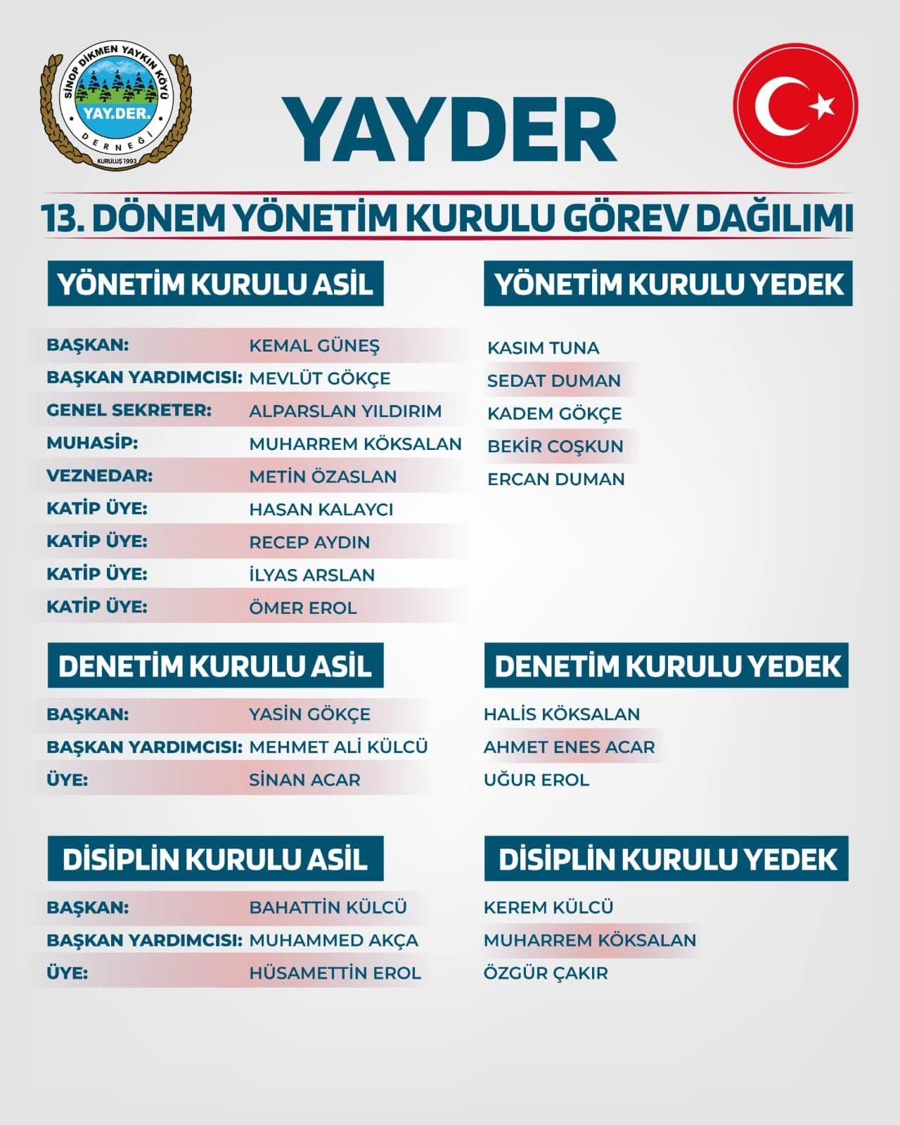 Yönetim Kurulu Resmi Listesi